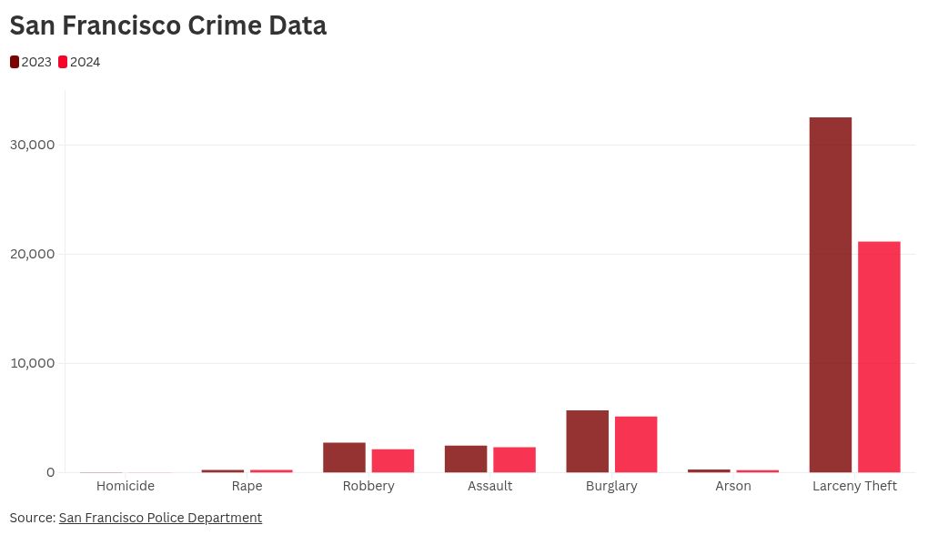 chart visualization