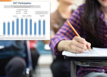 NYC students score far below state, national averages on SAT, marking some of the lowest scores in years