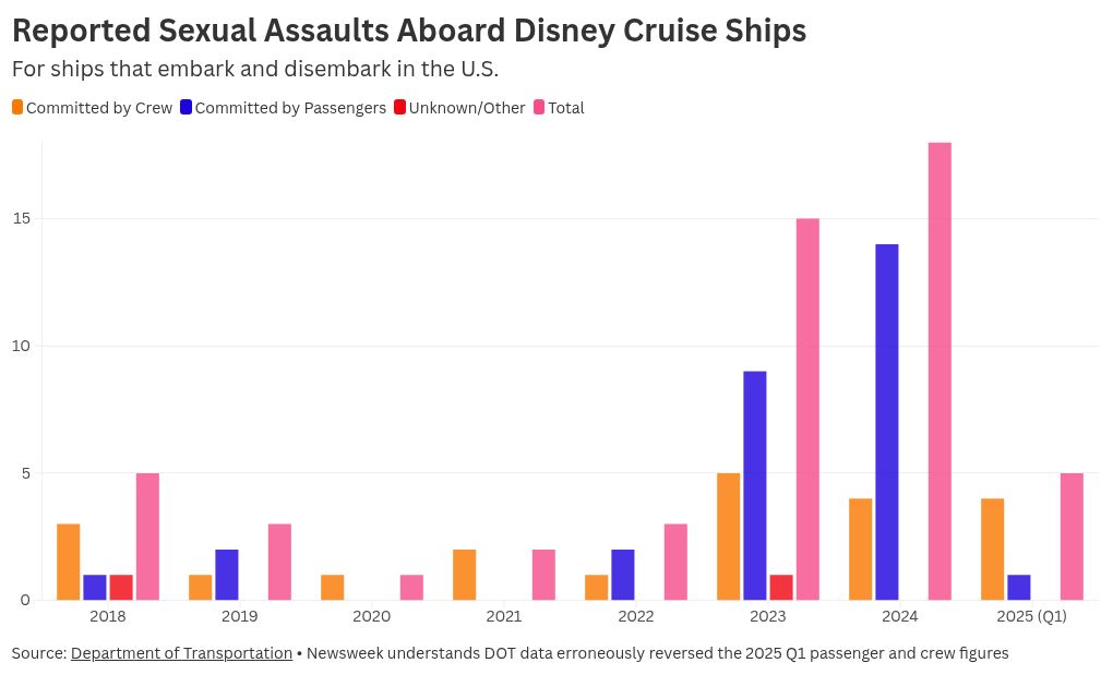 chart visualization