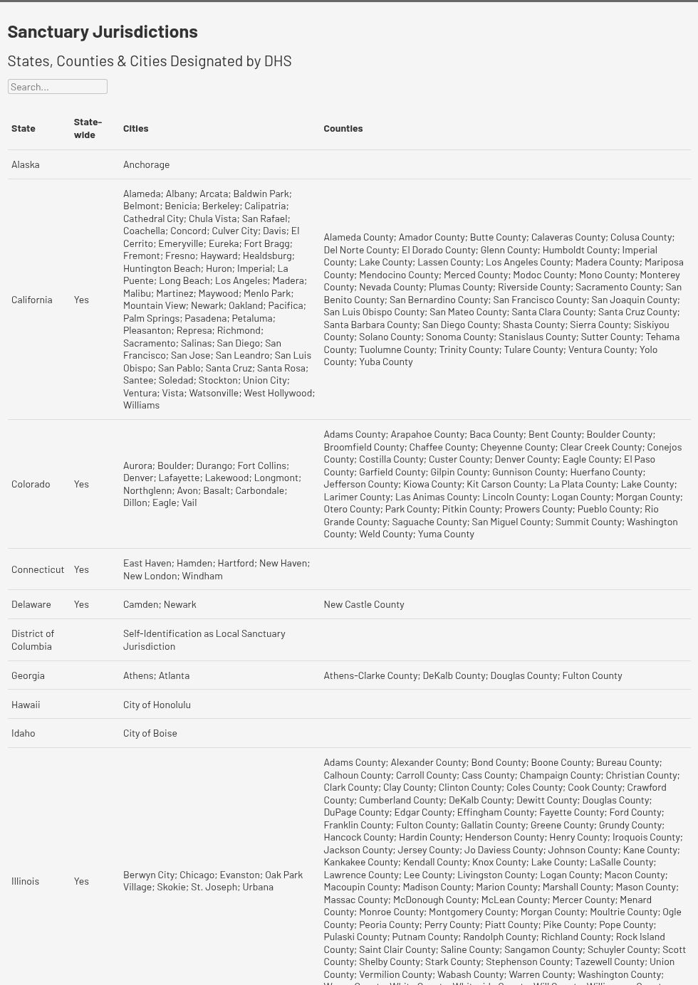 table visualization