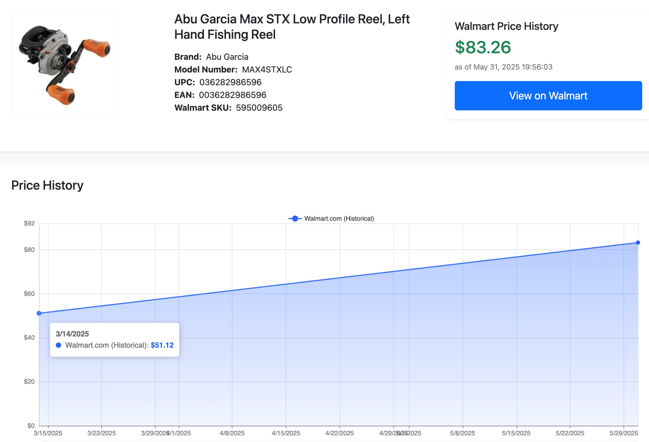 A third-party website tracking Walmart prices shows recent price hikes to a fishing reel.