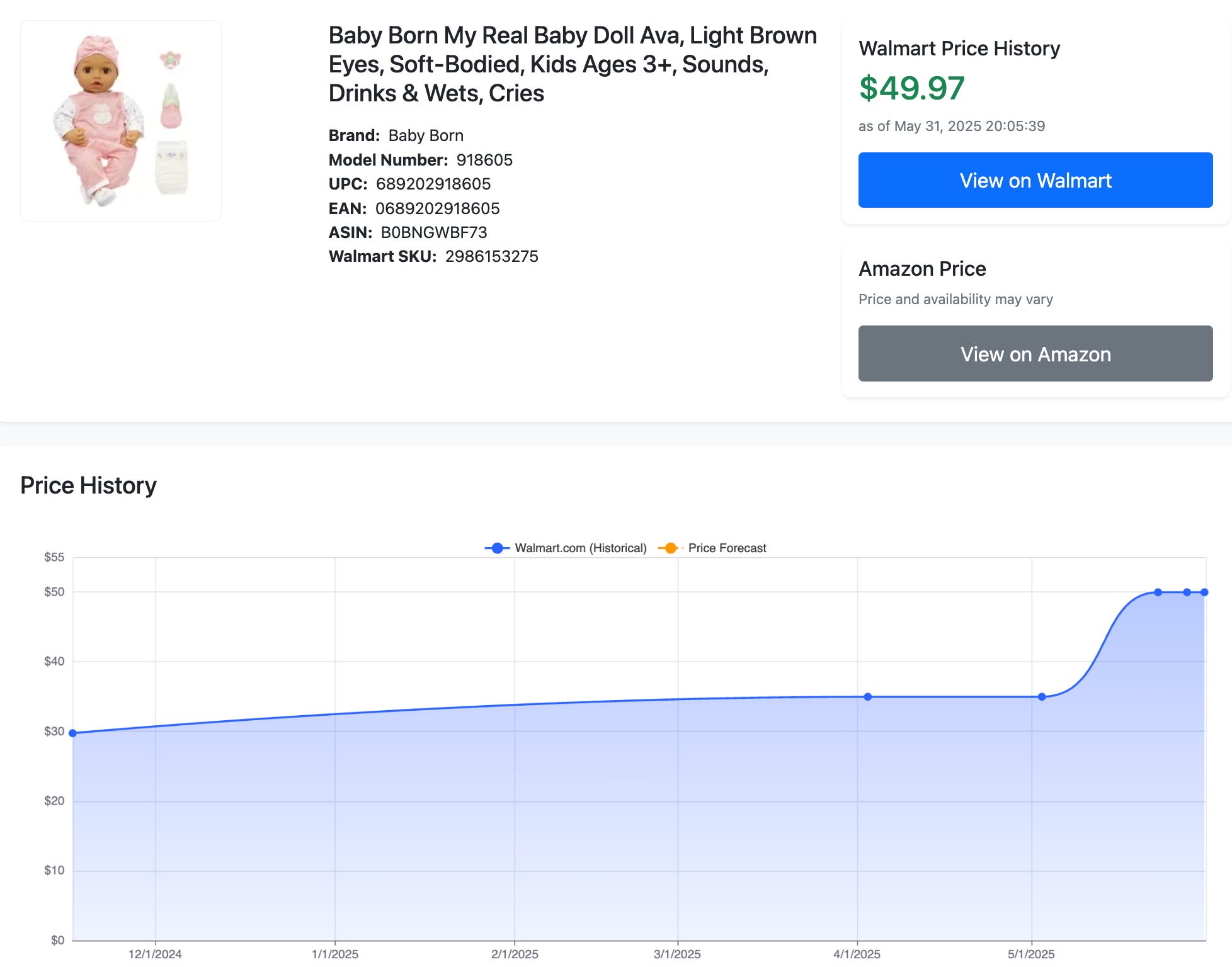 A history of recent price hikes on a baby doll sold at Walmart