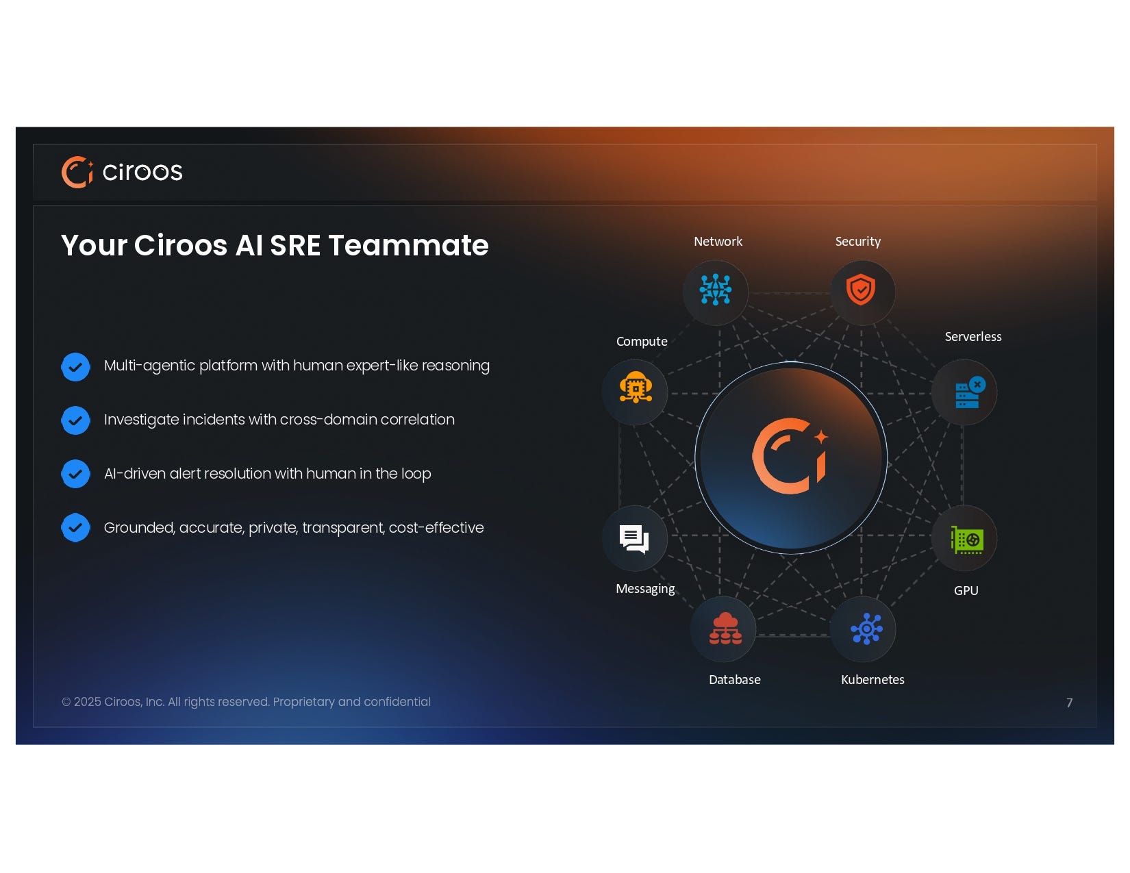 Ciroos pitch deck