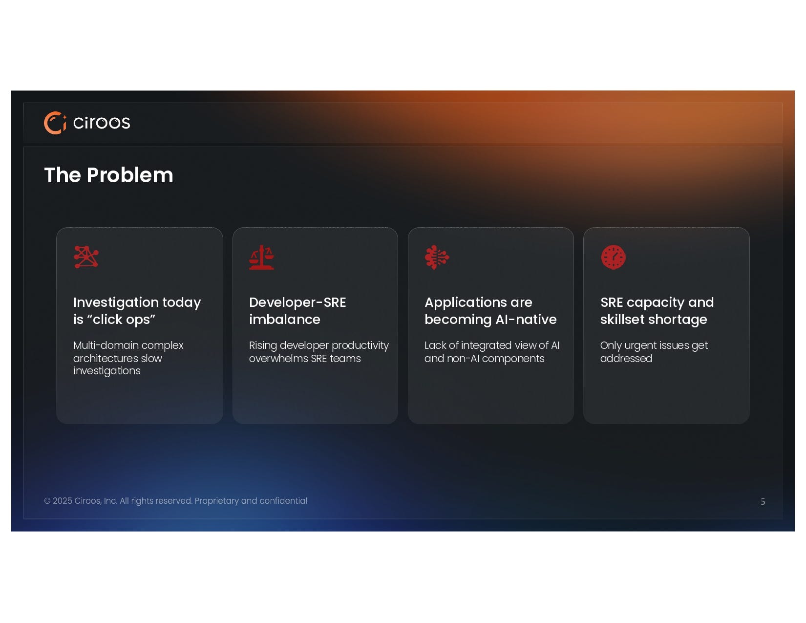 Ciroos pitch deck