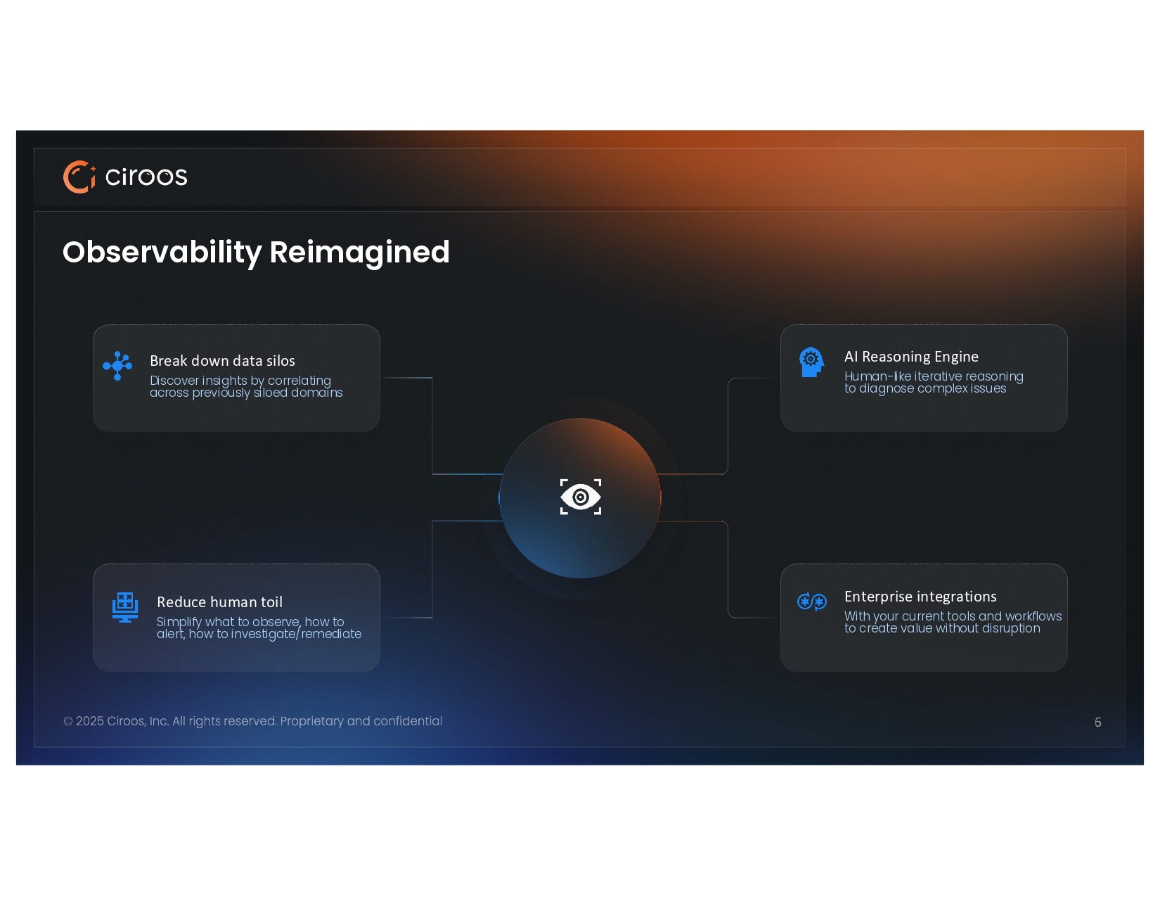 Ciroos pitch deck