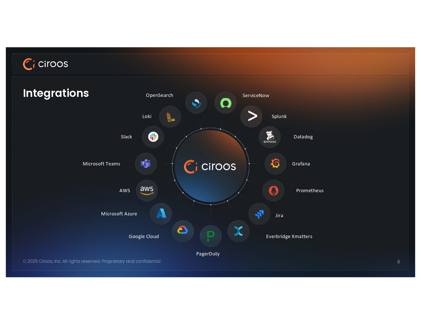 Ciroos pitch deck