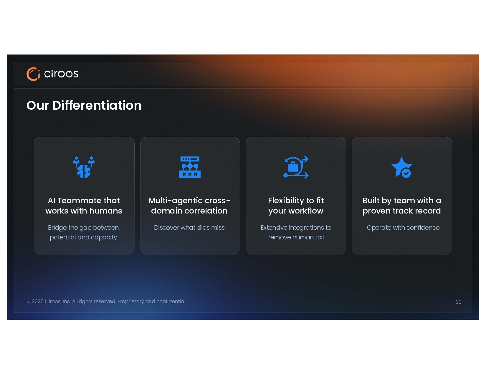 Ciroos pitch deck