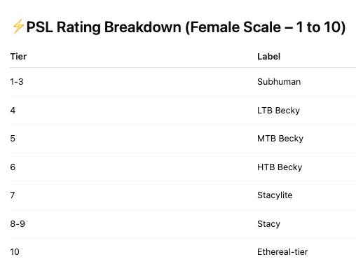 chart of looks ratings