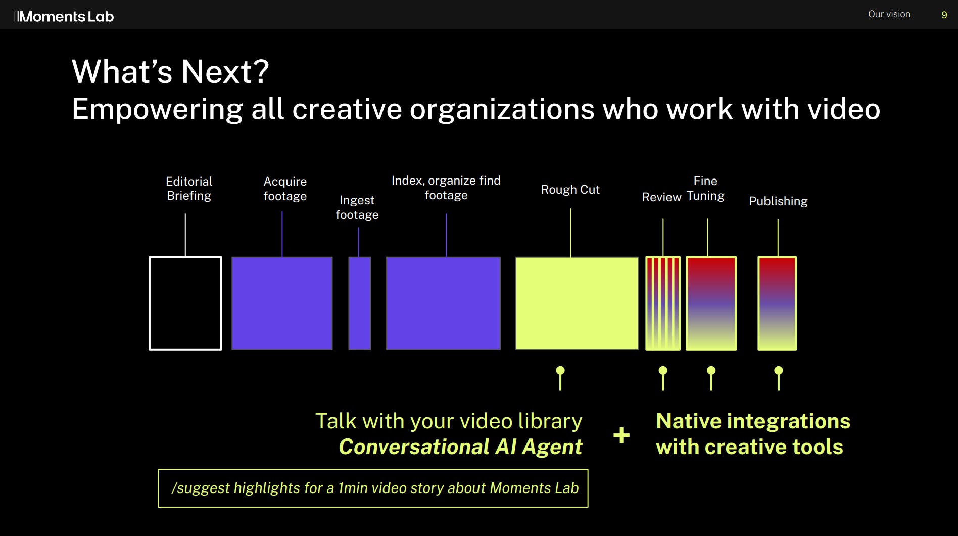 Moments Lab pitch deck 9
