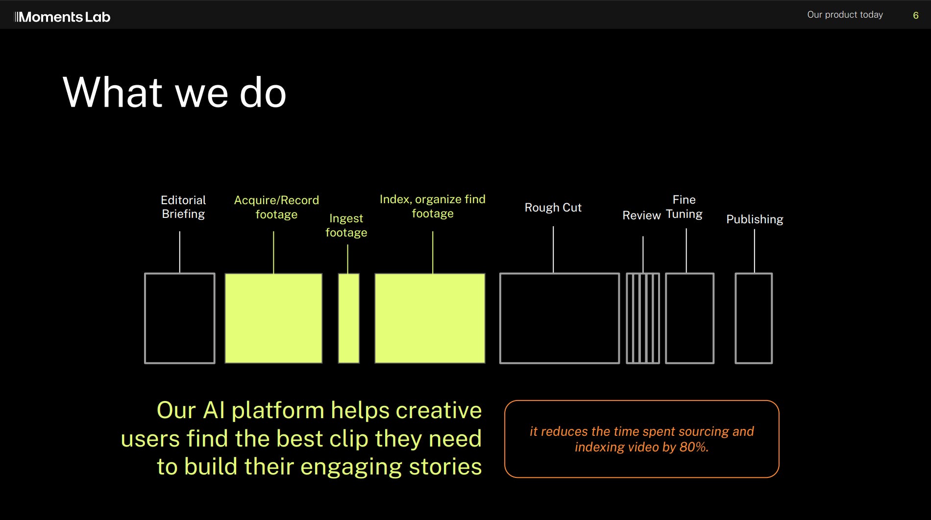 Moments Lab pitch deck 6
