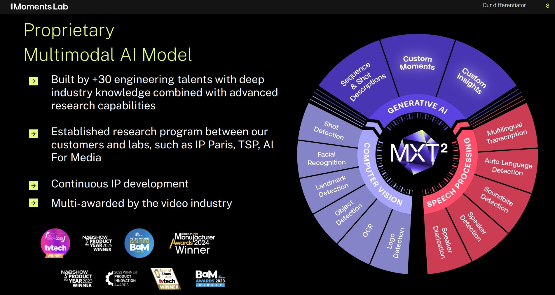 Moments Lab pitch deck 8