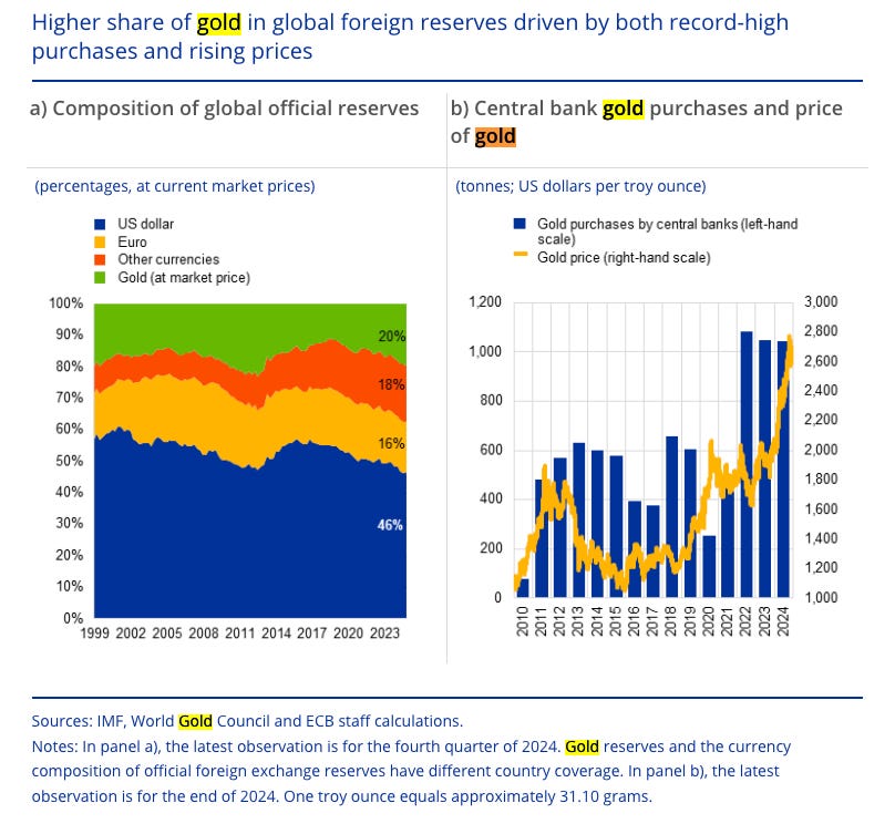 A chart showing the composition of central bank monetary reserves.