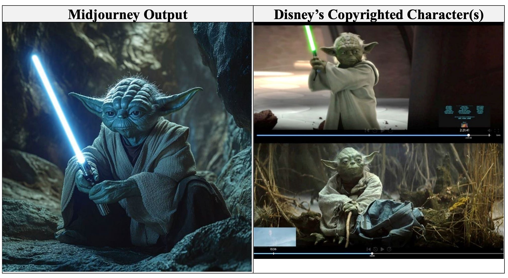 Disney and Universal vs Midjourney lawsuit