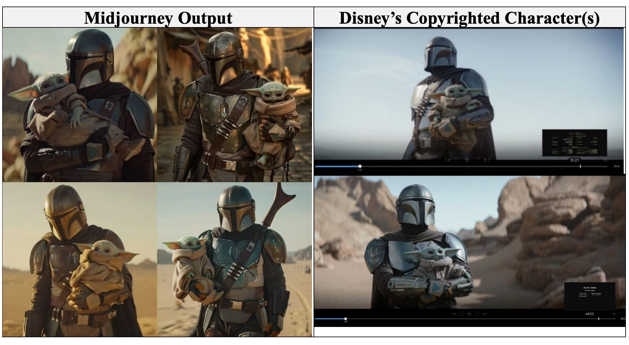 Screenshot from Disney and Universal vs Midjourney lawsuit