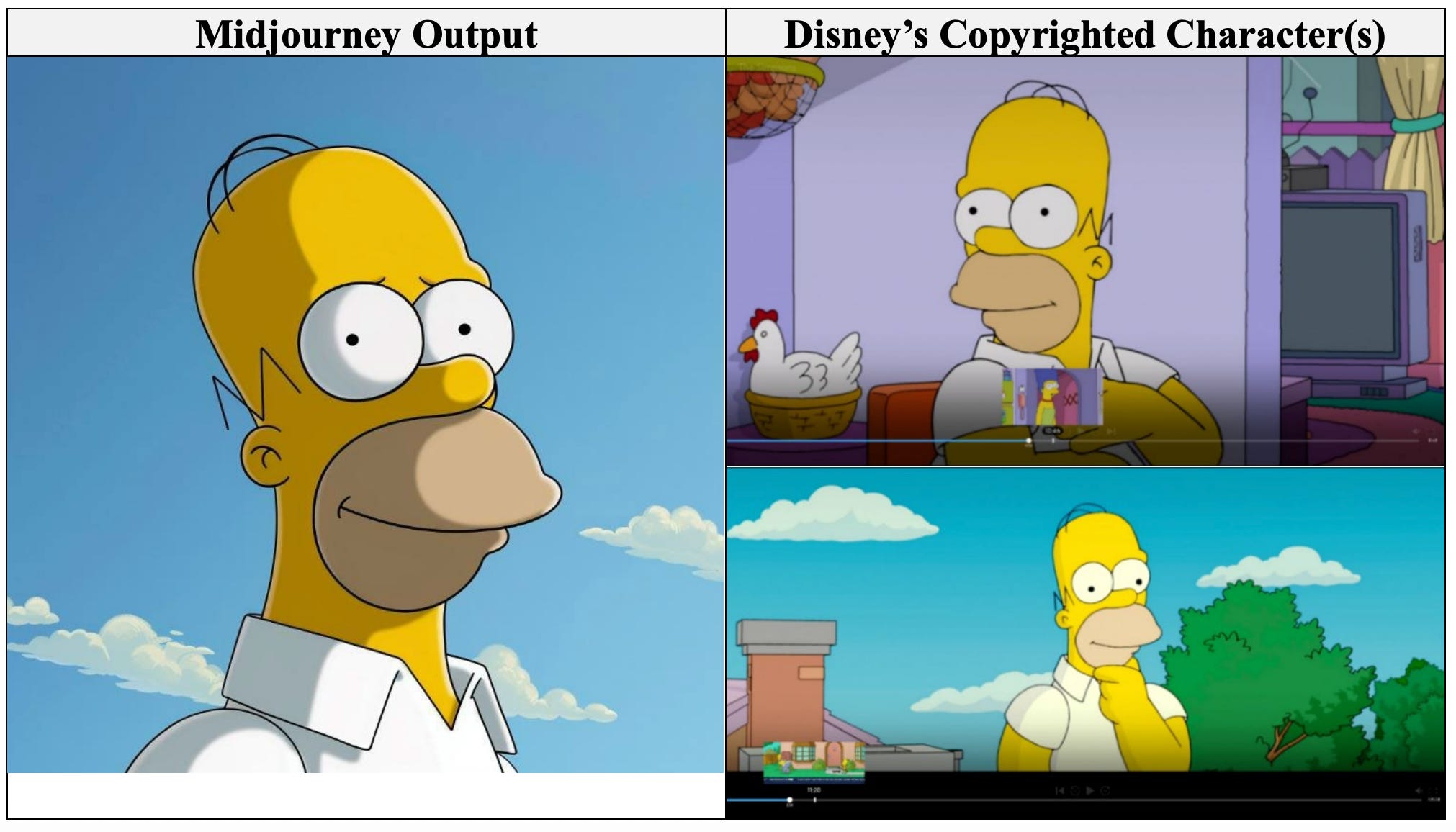 Screenshot from Disney and Universal vs Midjourney lawsuit
