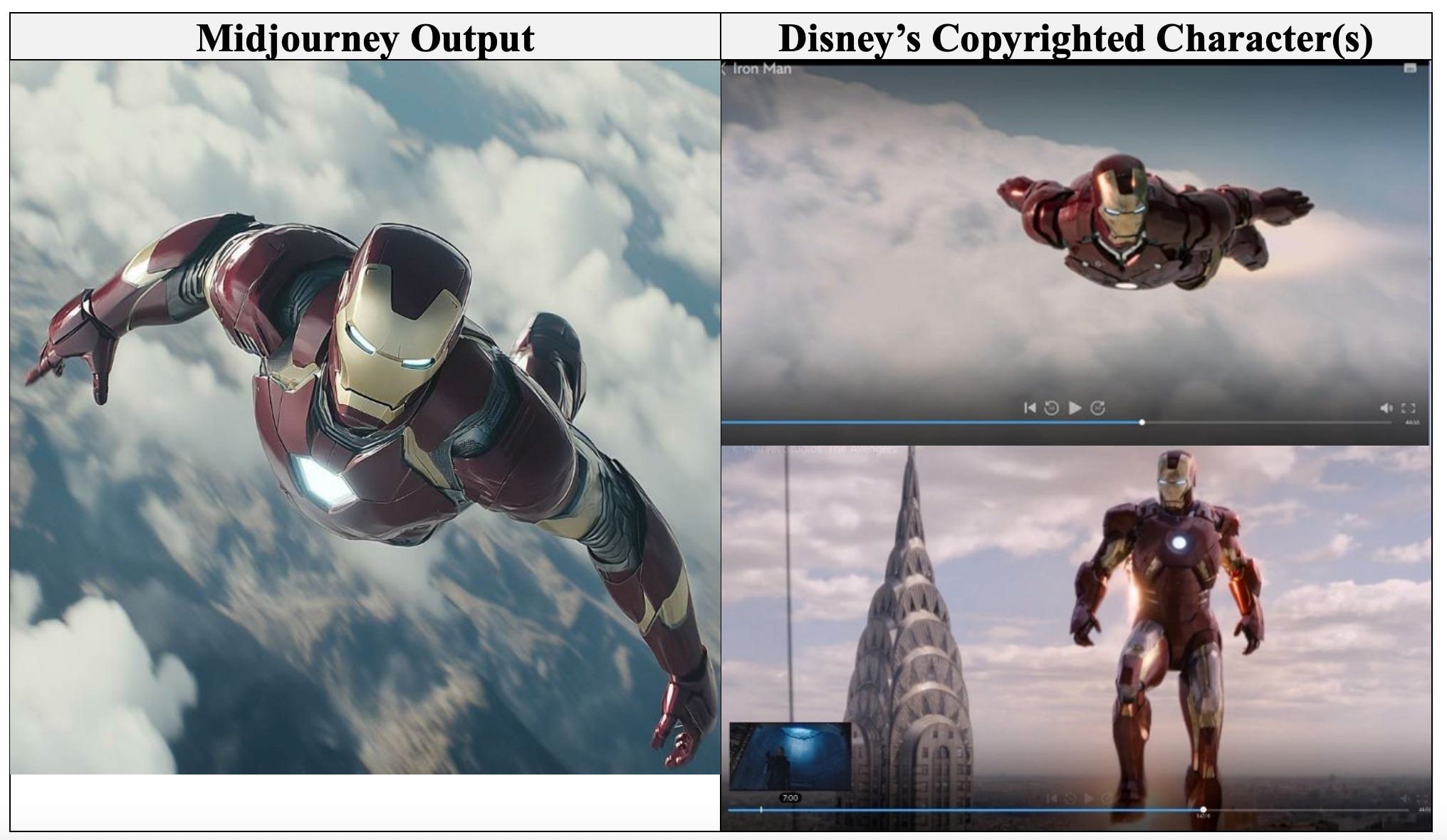 Screenshot from Disney and Universal vs Midjourney lawsuit