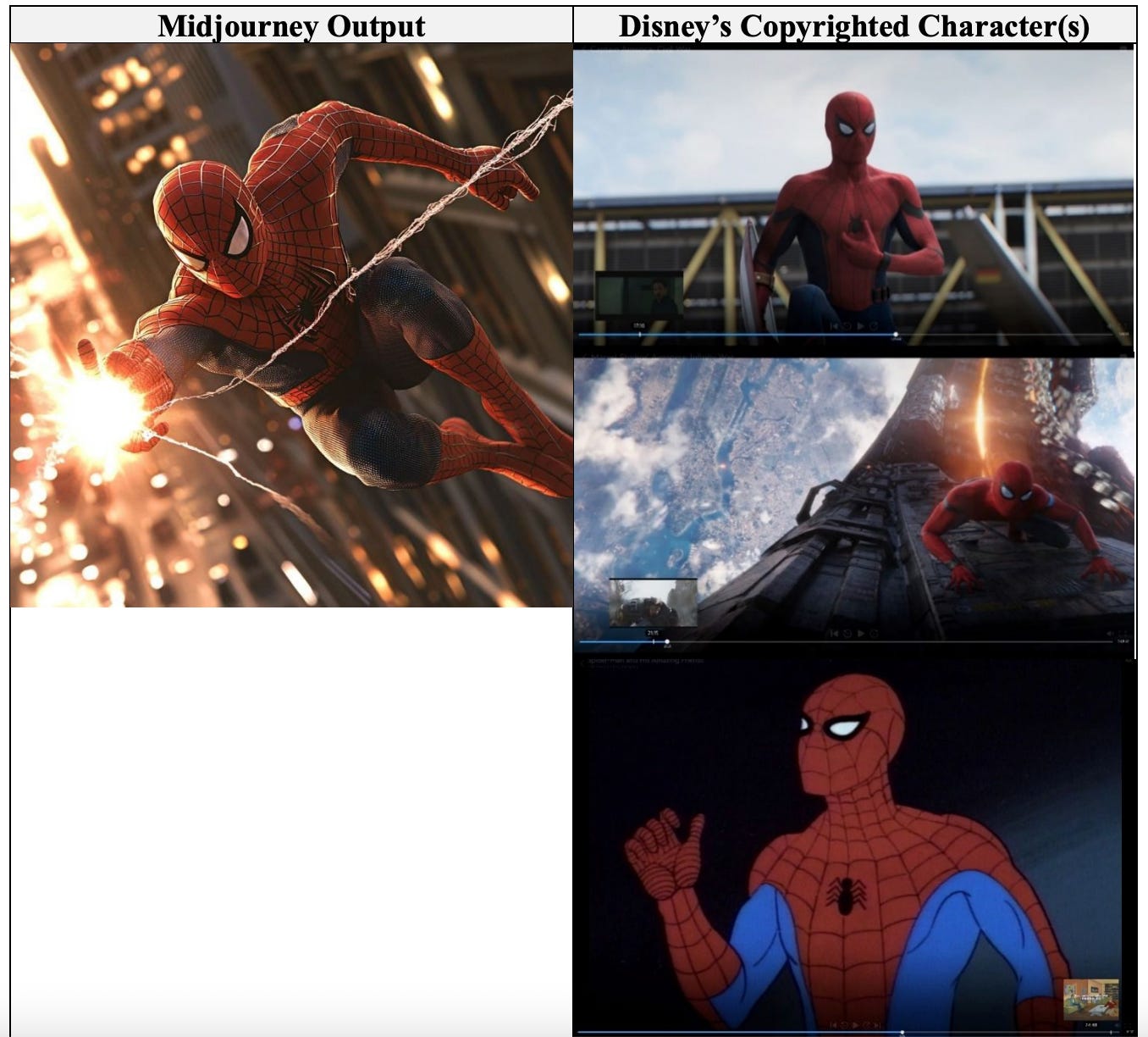 Screenshot from Disney and Universal vs Midjourney lawsuit
