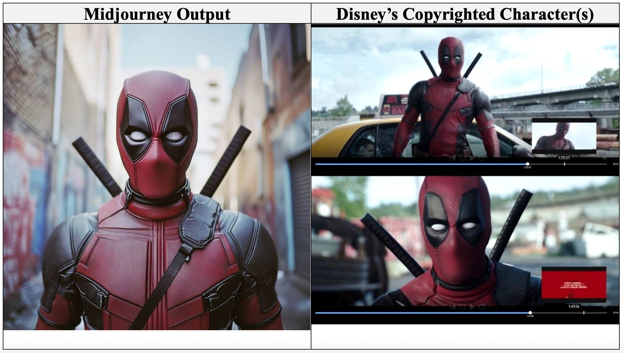 Screenshot from Disney and Universal vs Midjourney lawsuit