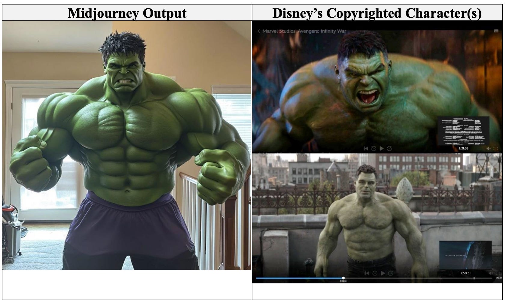 Screenshot from Disney and Universal vs Midjourney lawsuit
