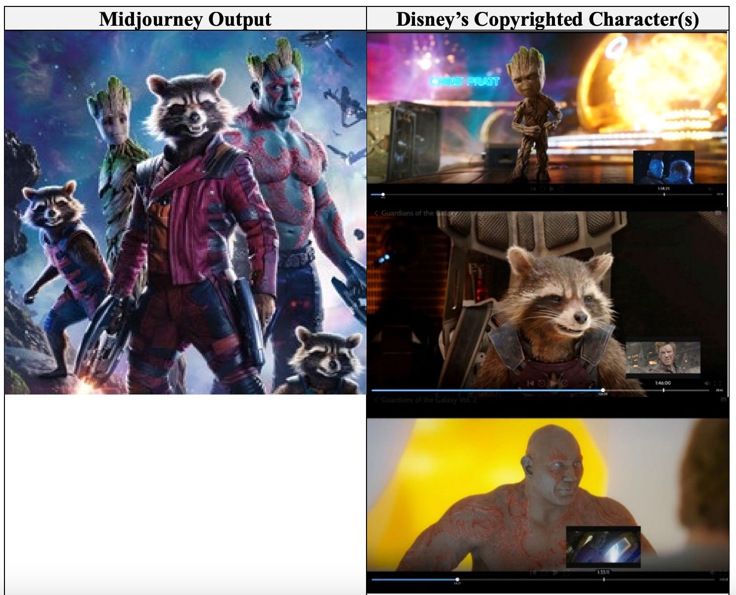 Screenshot from Disney and Universal vs Midjourney lawsuit