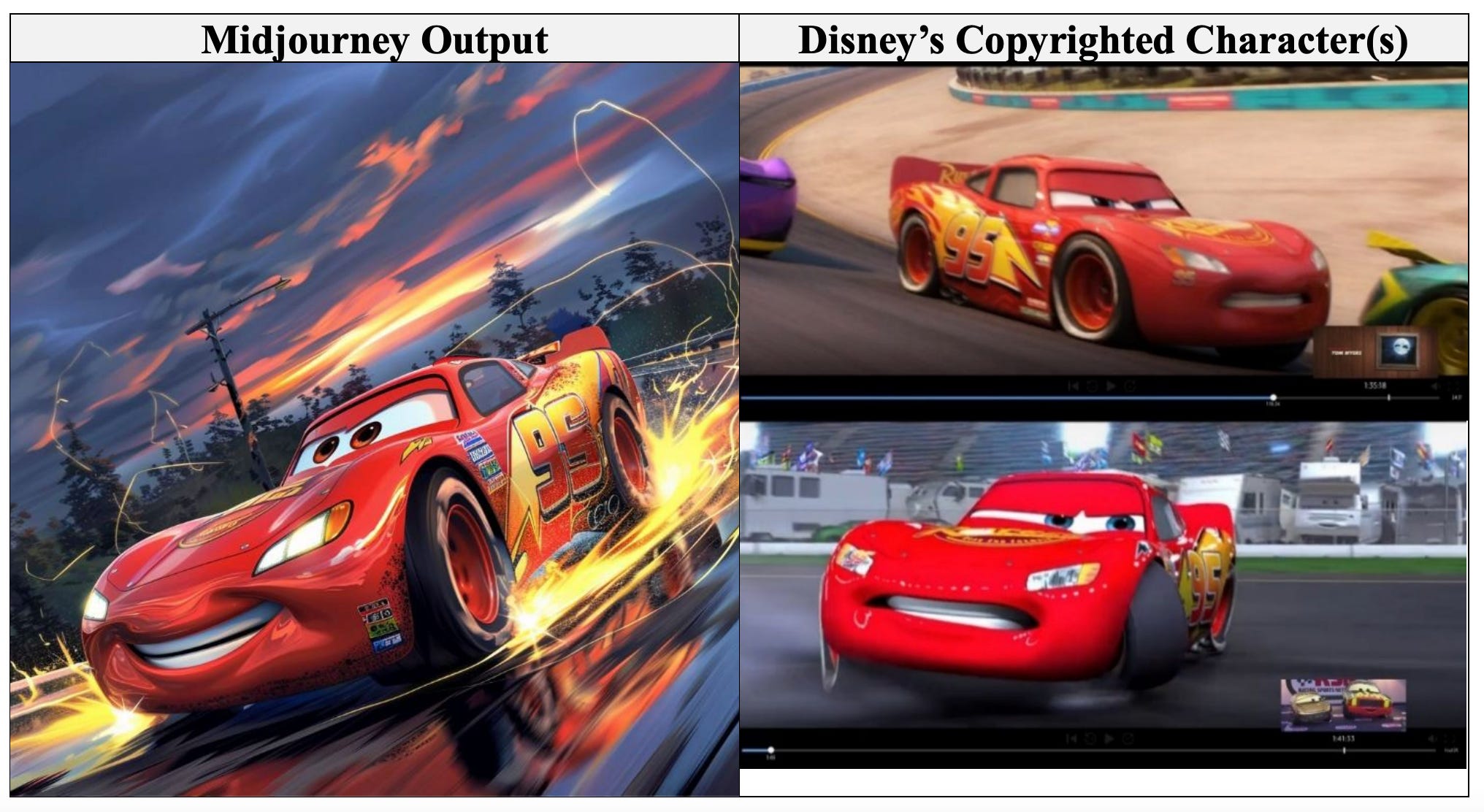 Screenshot from Disney and Universal vs Midjourney lawsuit