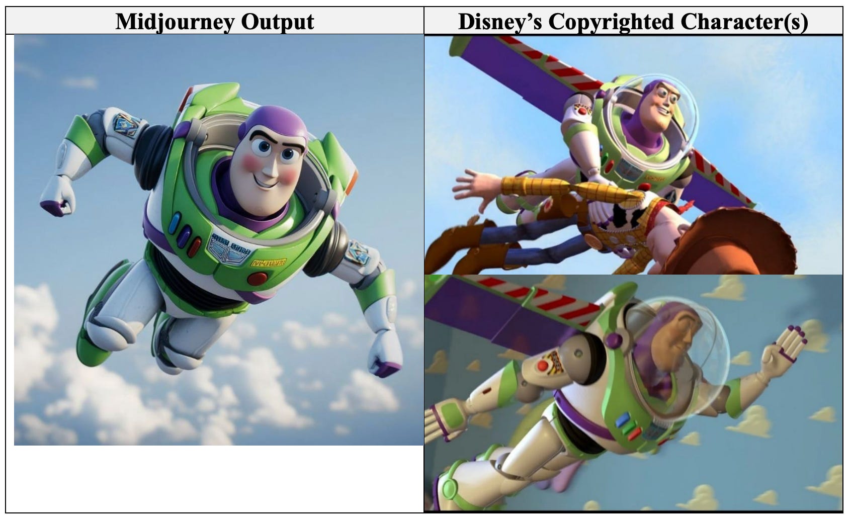 Screenshot from Disney and Universal vs Midjourney lawsuit