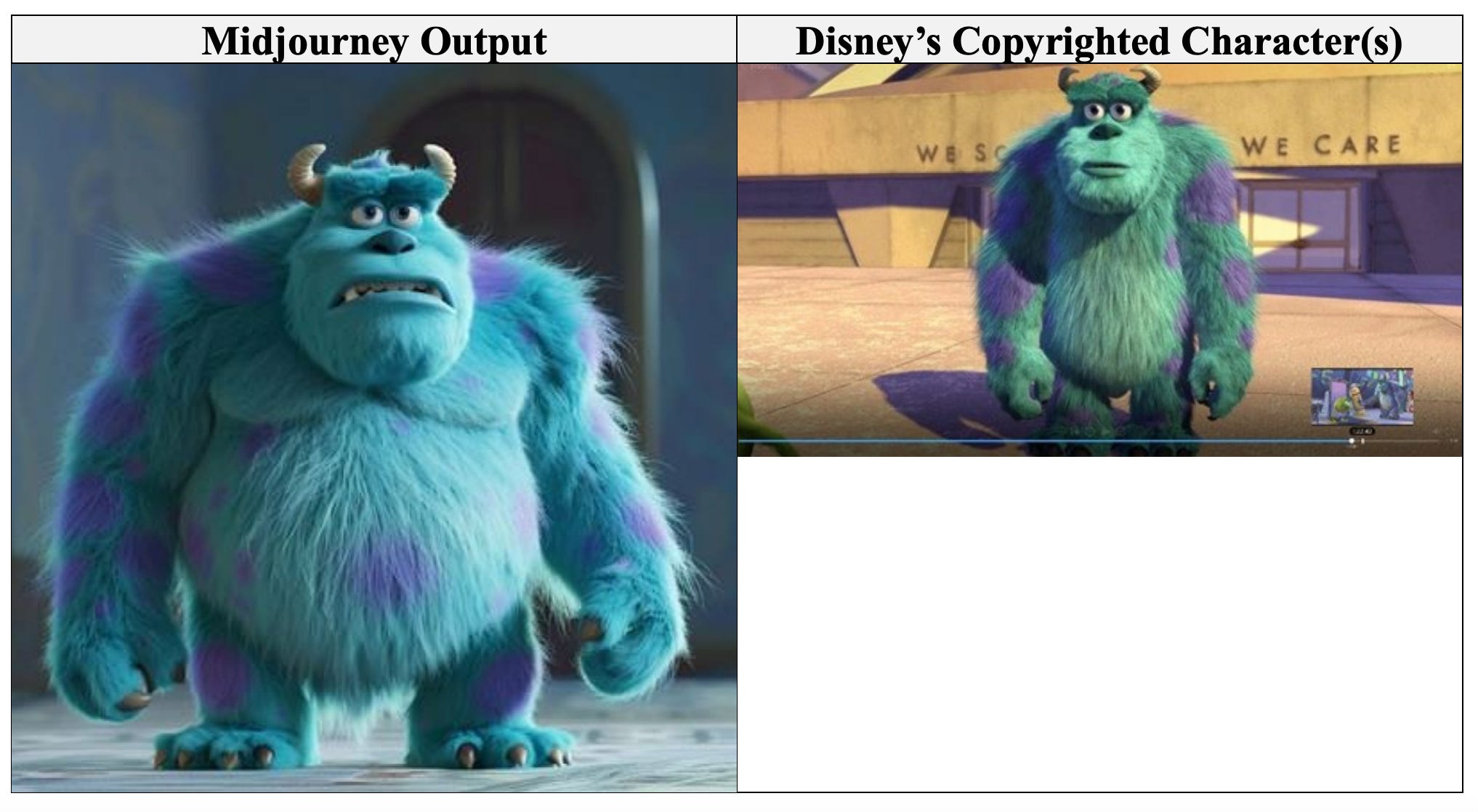Screenshot from Disney and Universal vs Midjourney lawsuit