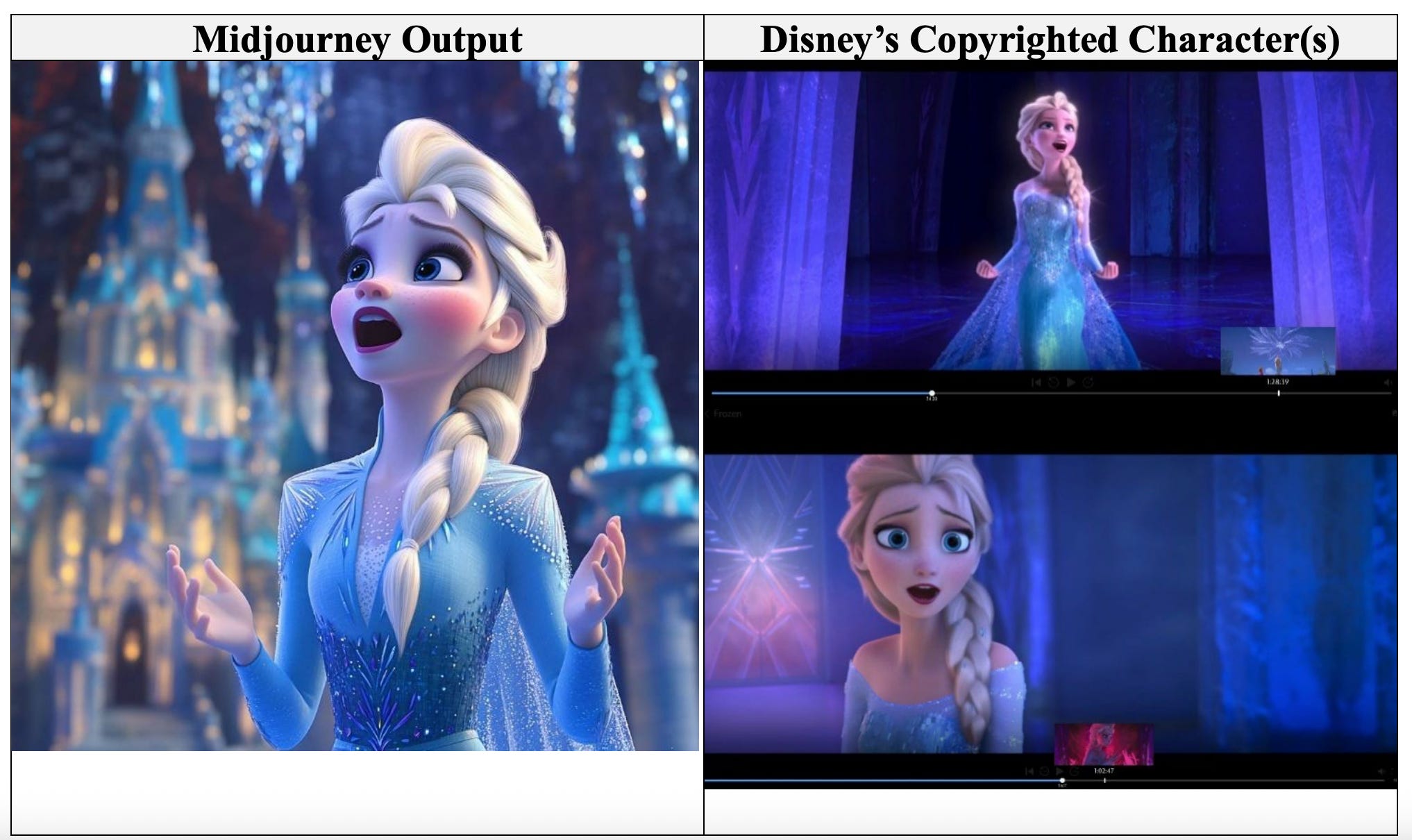Screenshot from Disney and Universal vs Midjourney lawsuit
