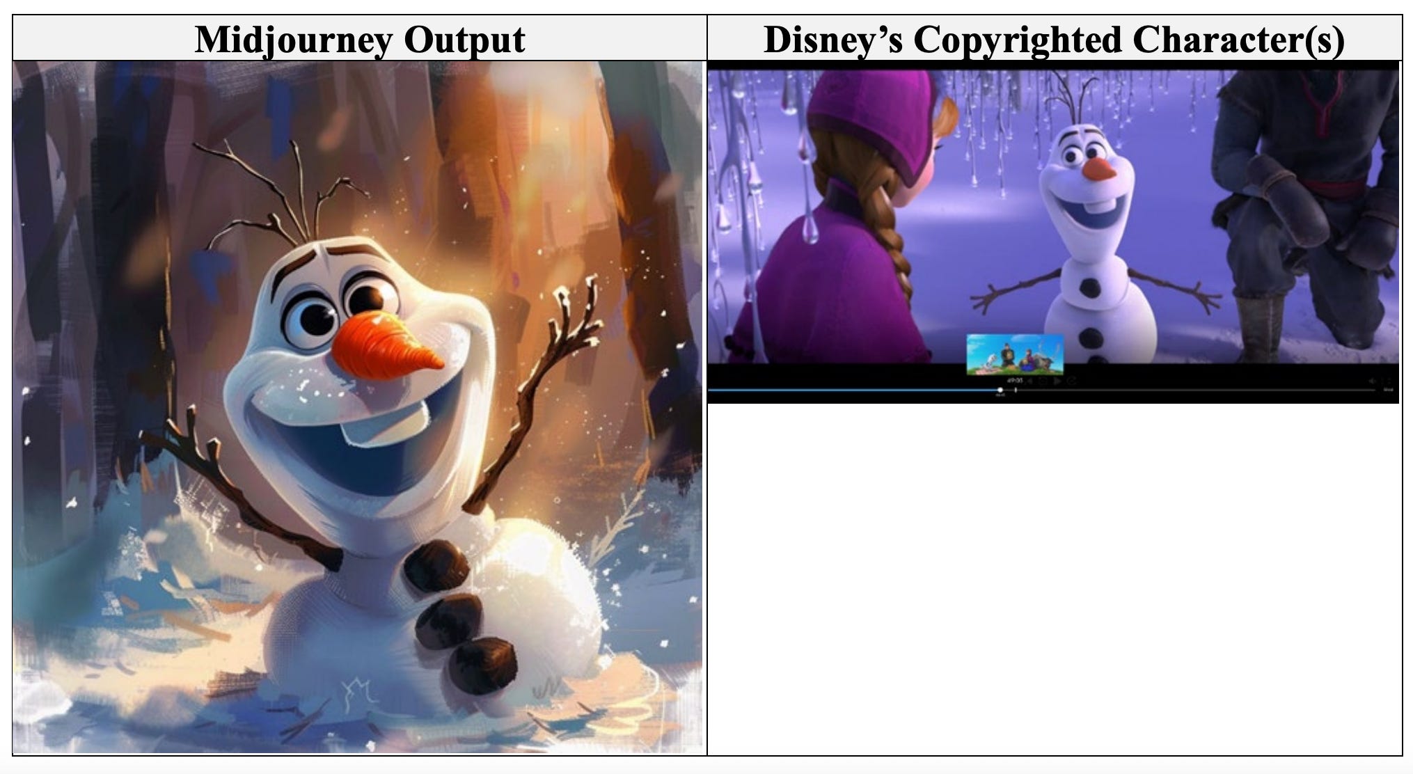 Screenshot from Disney and Universal vs Midjourney lawsuit