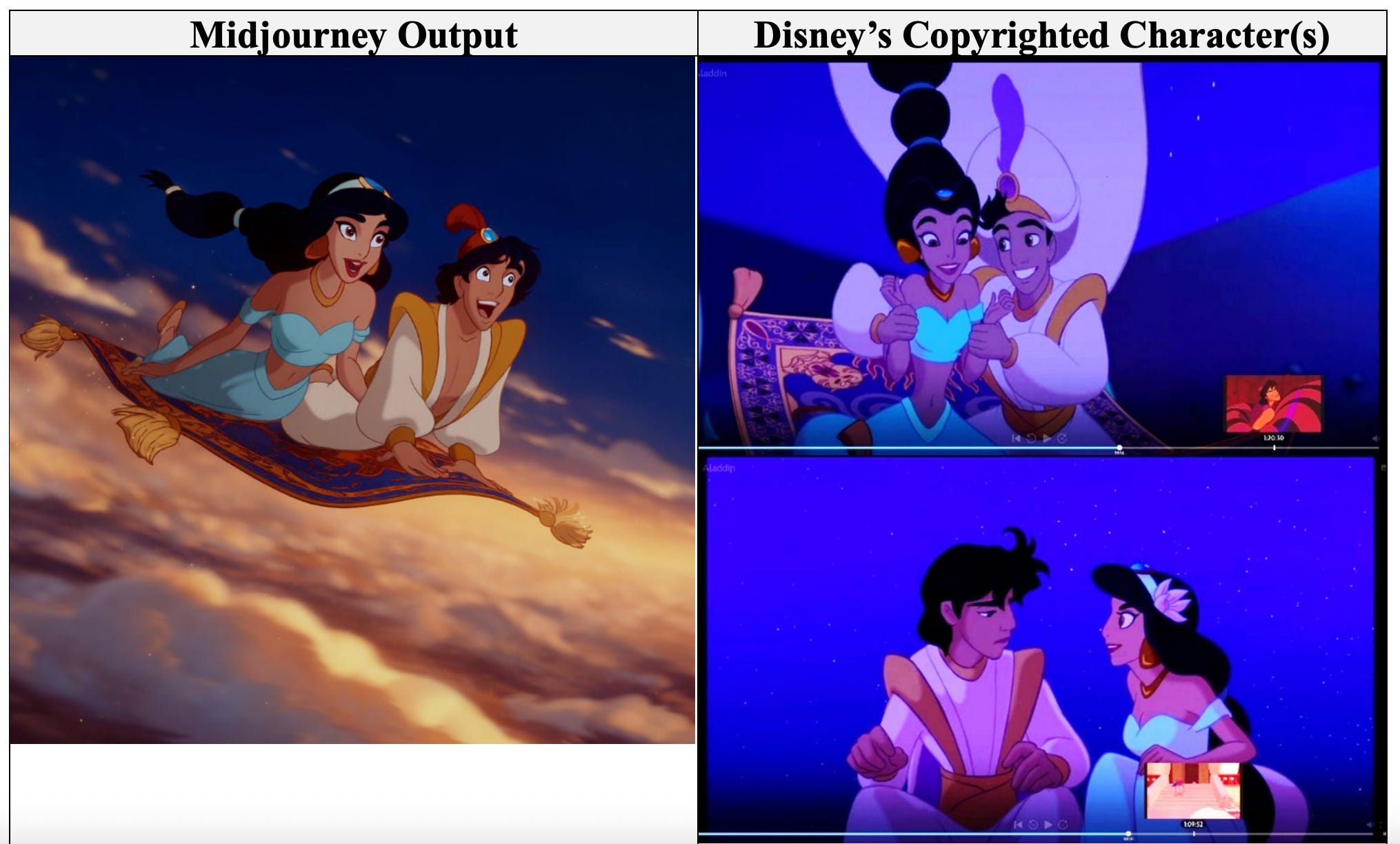 Screenshot from Disney and Universal vs Midjourney lawsuit