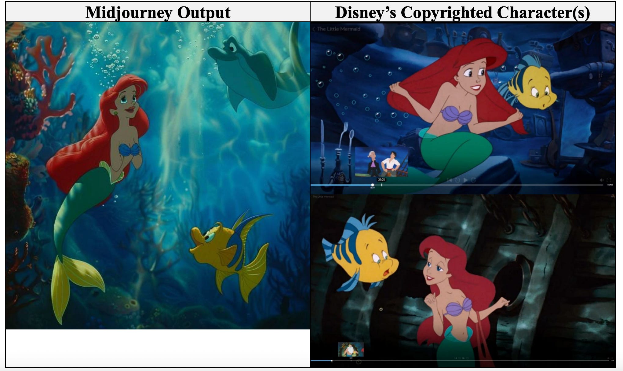 Screenshot from Disney and Universal vs Midjourney lawsuit