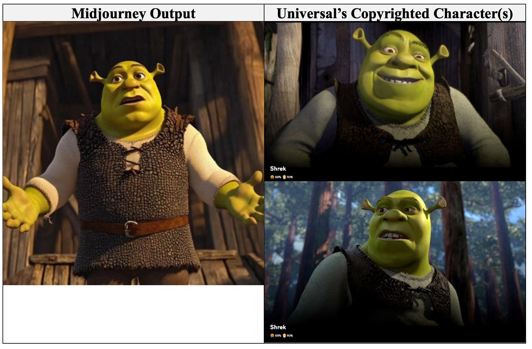 Screenshot from Disney and Universal vs Midjourney lawsuit