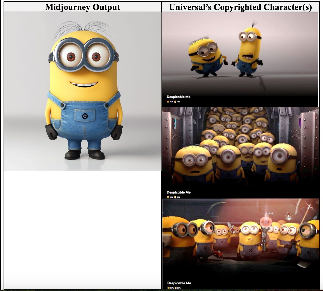 Screenshot from Disney and Universal vs Midjourney lawsuit