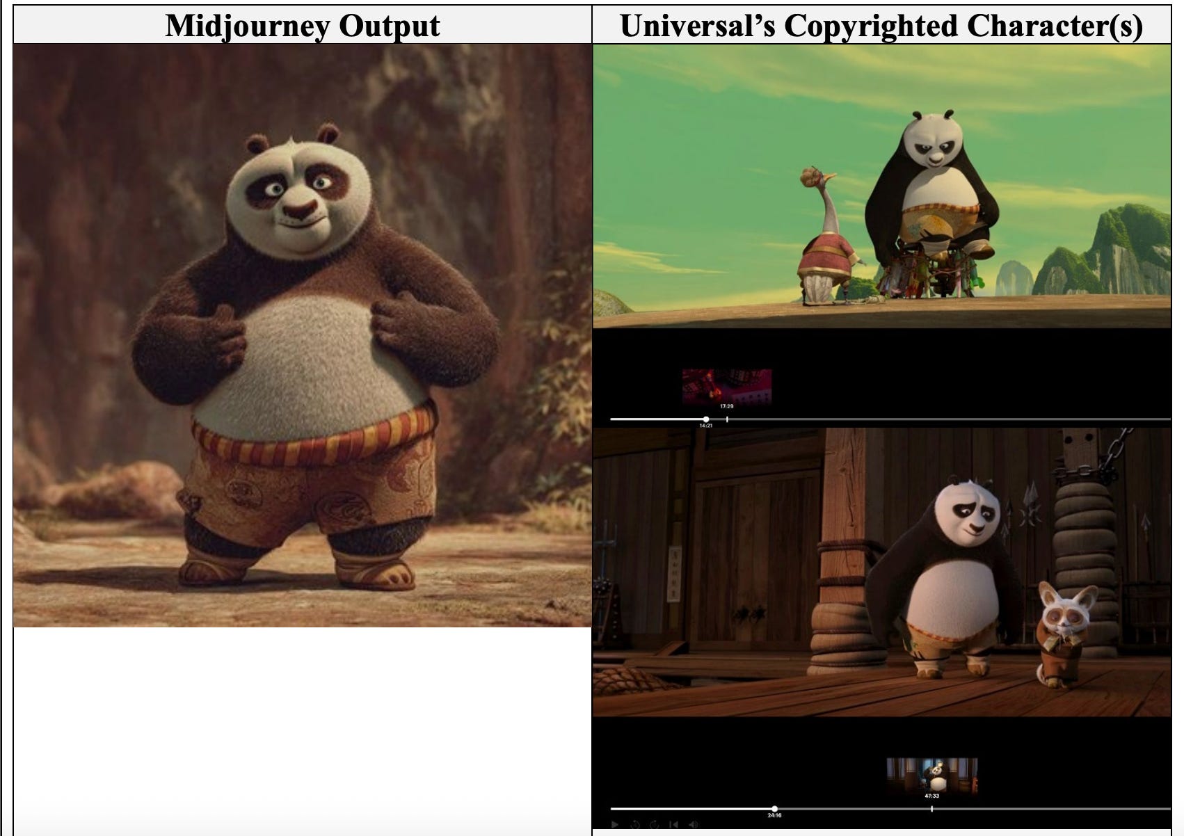 Screenshot from Disney and Universal vs Midjourney lawsuit
