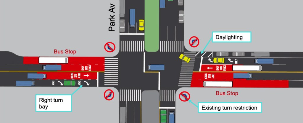 Illustration of a proposed busway at 34th Street and Park Avenue in Manhattan.