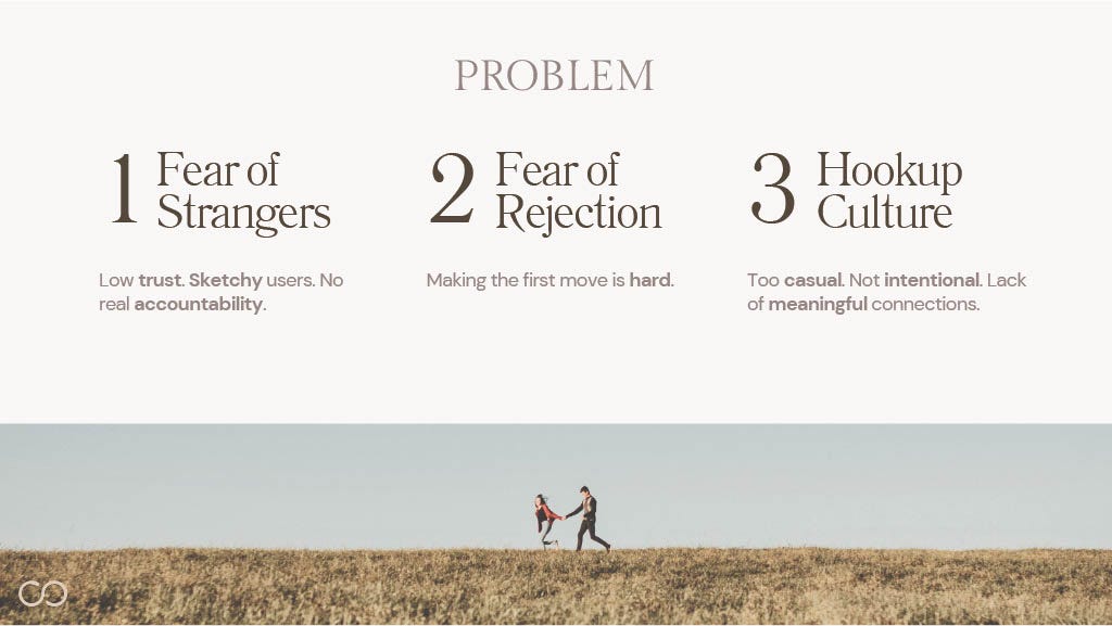PROBLEM
Fear of Strangers
Low trust. Sketchy users. No real accountability.
Fear of Rejection
Making the first move is hard.
Hookup Culture
Too casual. Not intentional. Lack of meaningful connections.
