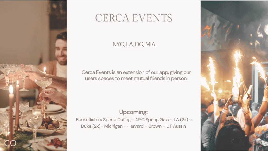 CERCA EVENTS
NYC, LA, DC, MIA
Cerca Events is an extension of our app, giving our users spaces to meet mutual friends in person.
Upcoming:
Bucketlisters Speed Dating
NYC Spring Gala
LA (2x)
Duke (2x)
Michigan
Harvard
Brown
UT Austin