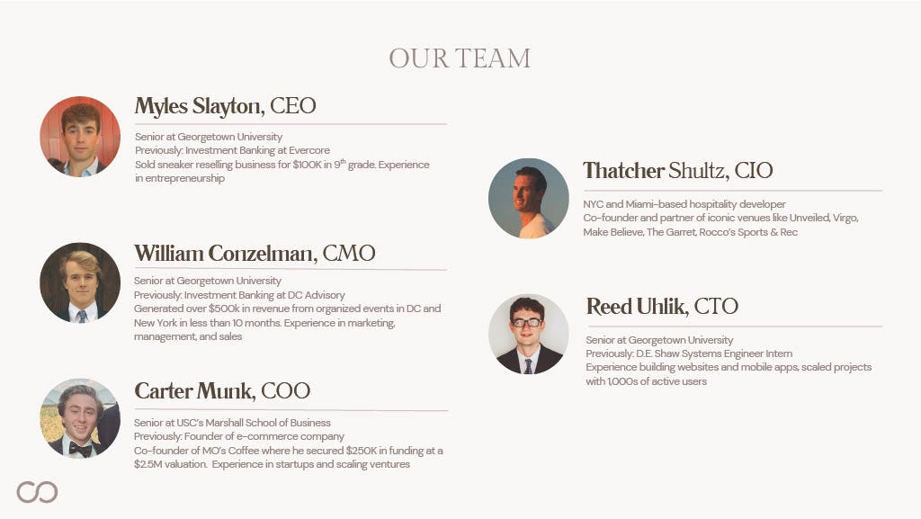 OUR TEAM
Myles Slayton, CEO
Senior at Georgetown University
Previously: Investment Banking at Evercore
Sold sneaker reselling business for $100K in 9th grade. Experience in entrepreneurship
William Conzelman, CMO
Senior at Georgetown University
Previously: Investment Banking at DC Advisory
Generated over $500k in revenue from organized events in DC and New York in less than 10 months. Experience in marketing, management, and sales
Carter Munk, COO
Senior at USC's Marshall School of Business
Previously: Founder of e-commerce company
Co-founder of MO's Coffee where he secured $250K in funding at a $2.5M valuation. Experience in startups and scaling ventures
Thatcher Shultz, CIO
NYC and Miami-based hospitality developer
Co-founder and partner of iconic venues like Unveiled, Virgo, Make Believe, The Garret, Rocco's Sports & Rec
Reed Uhlik, CTO
Senior at Georgetown University
Previously: D.E. Shaw Systems Engineer Intern
Experience building websites and mobile apps, scaled projects with 1000s of active users
