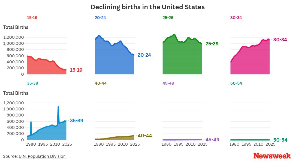 chart visualization