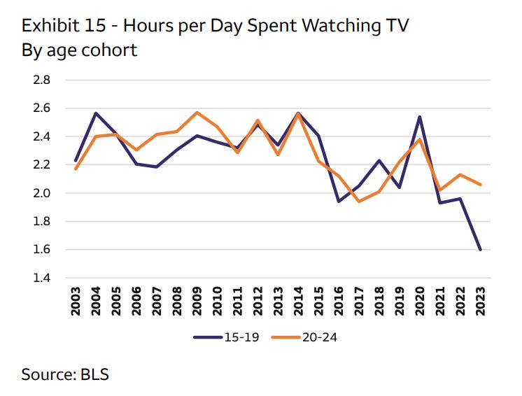 Gen Z TV