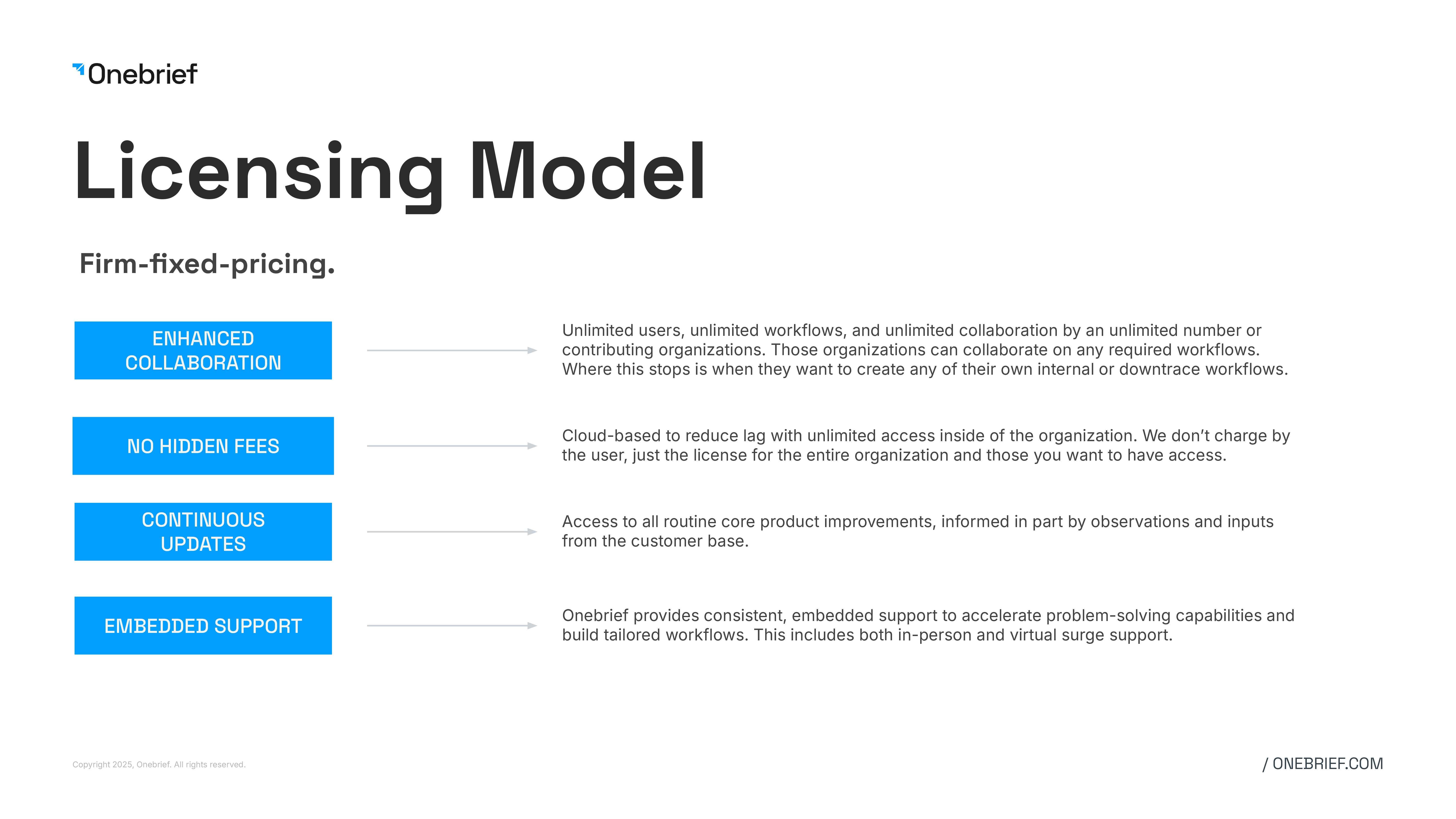 Onebrief pitch deck page 10