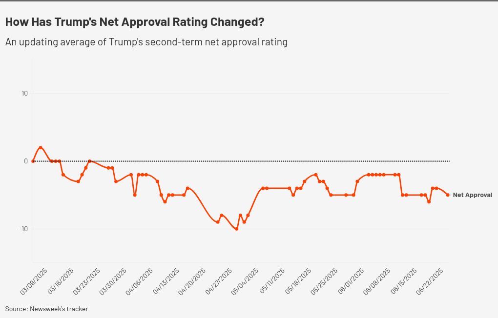 chart visualization