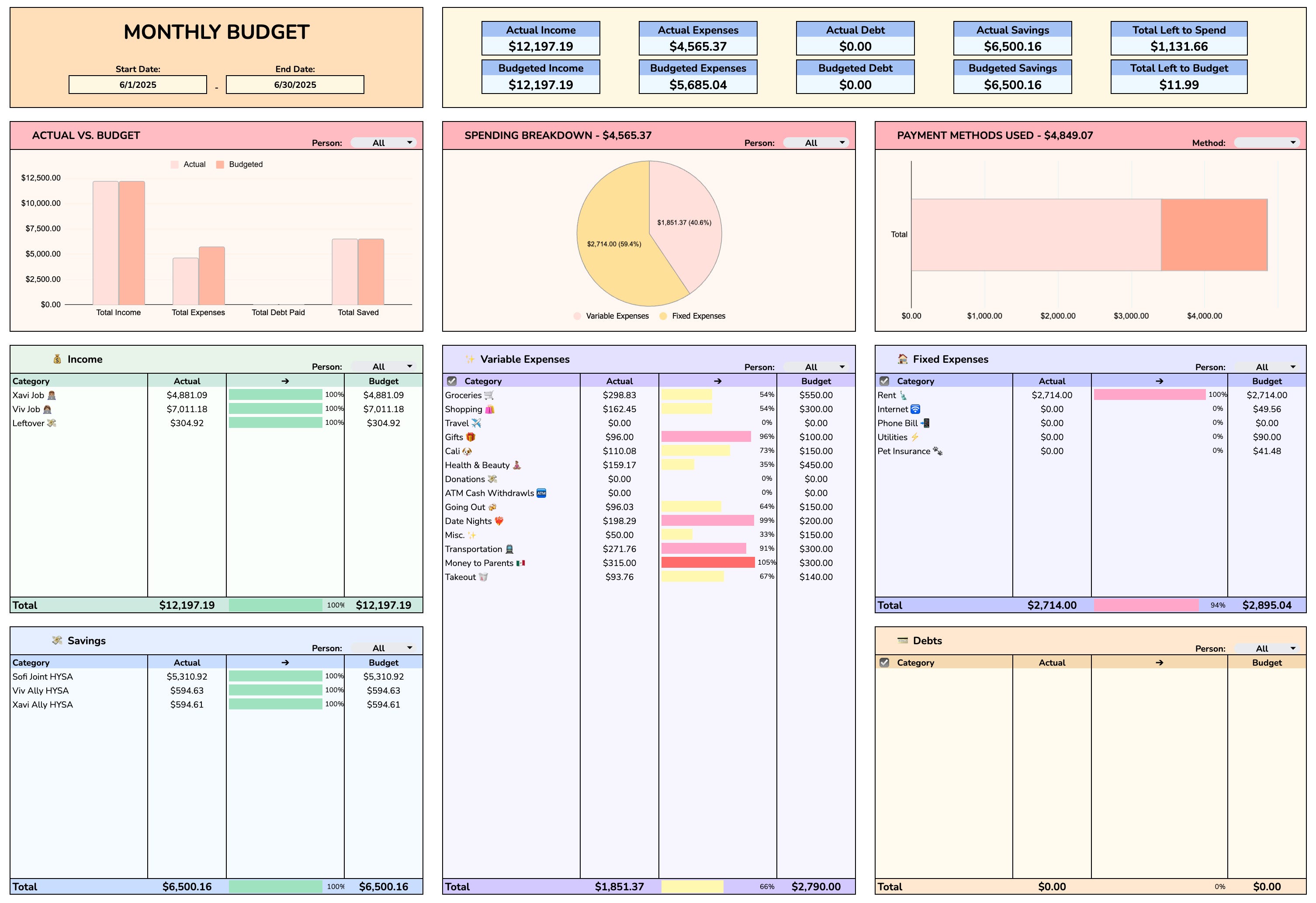 Screenshot of a monthly budget template for June 2025