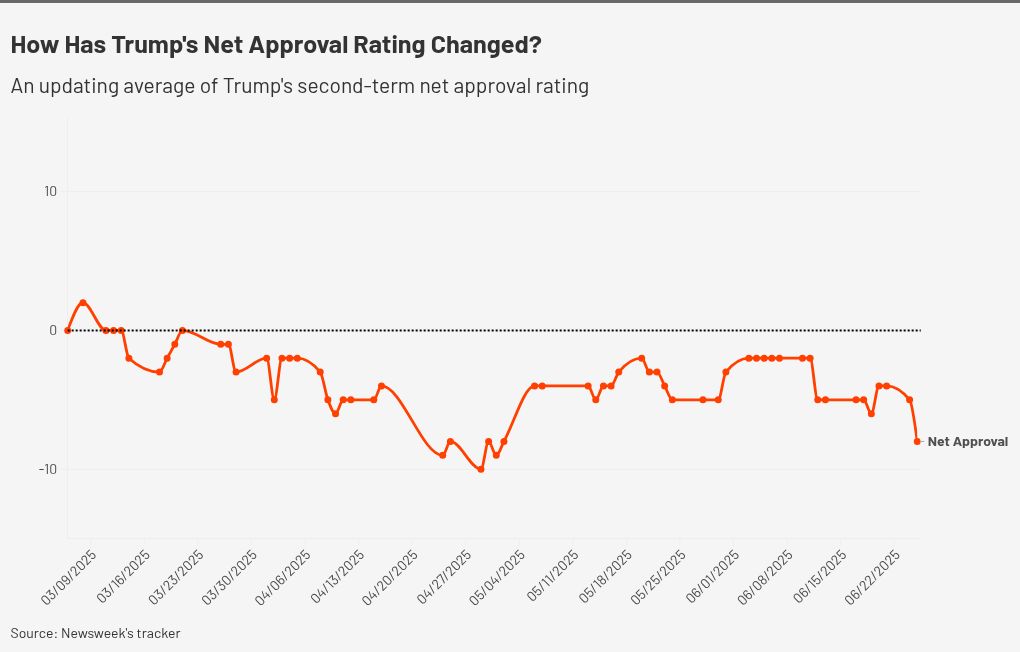 chart visualization