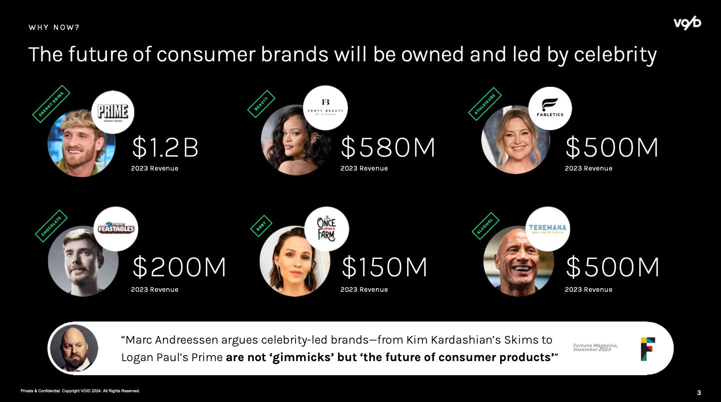 VO/D believes that the future of consumer brands will be owned and led by celebrities.