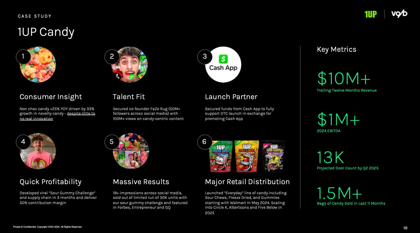VO/D has a case study with 1UP Candy, one of the first brands and creators the company partnered with. This slide illustrated how they did it, through insights, having Cash App as a launch partner, and having major retail distribution.