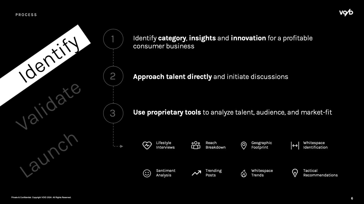 VO/D started the process by identifying the category, insights, and innovation for the business, before approaching talent directly and then analyzing the talent, the audience, and the fit.