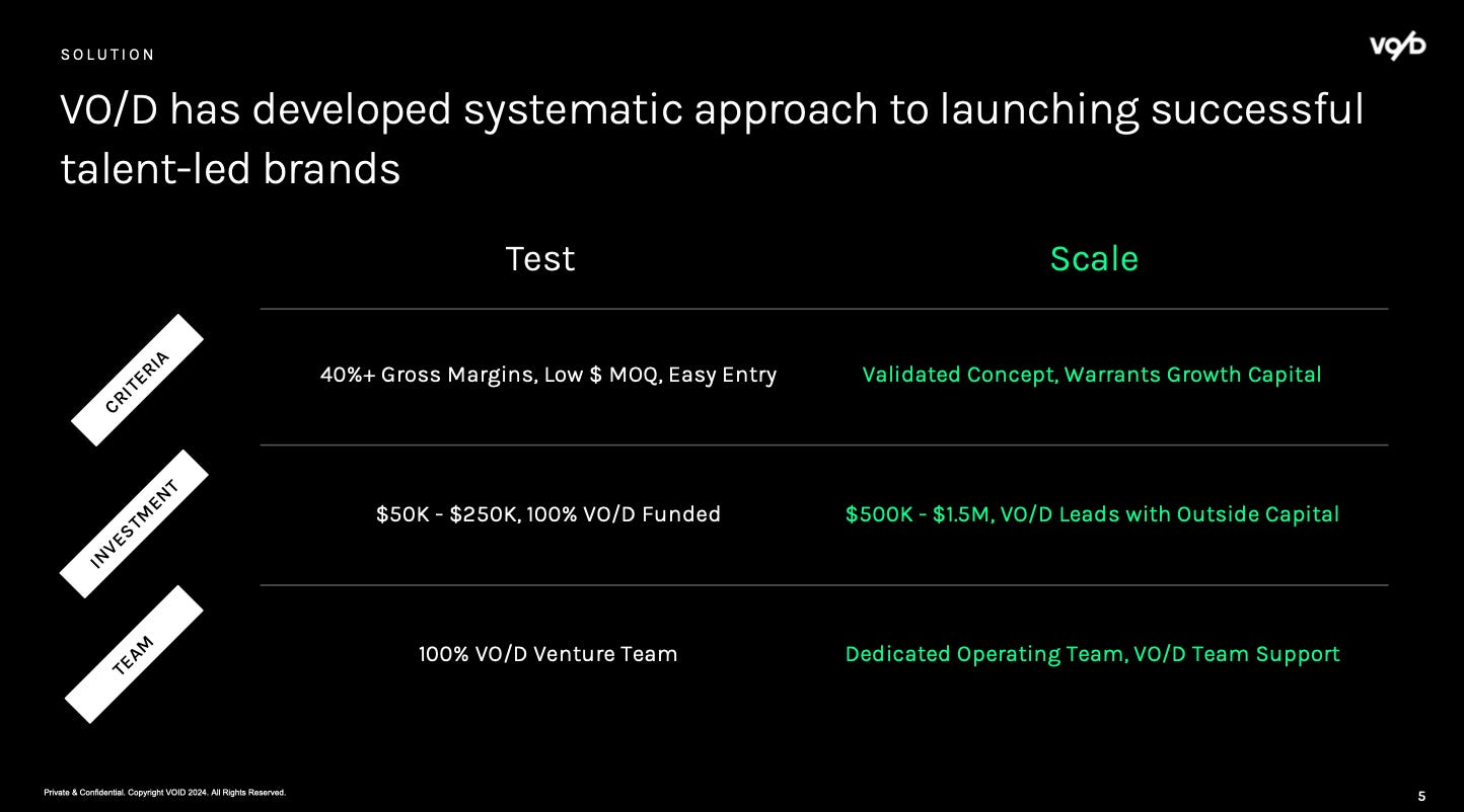 VO/D has "developed a systematic approach to launching successful talent-led brands"
