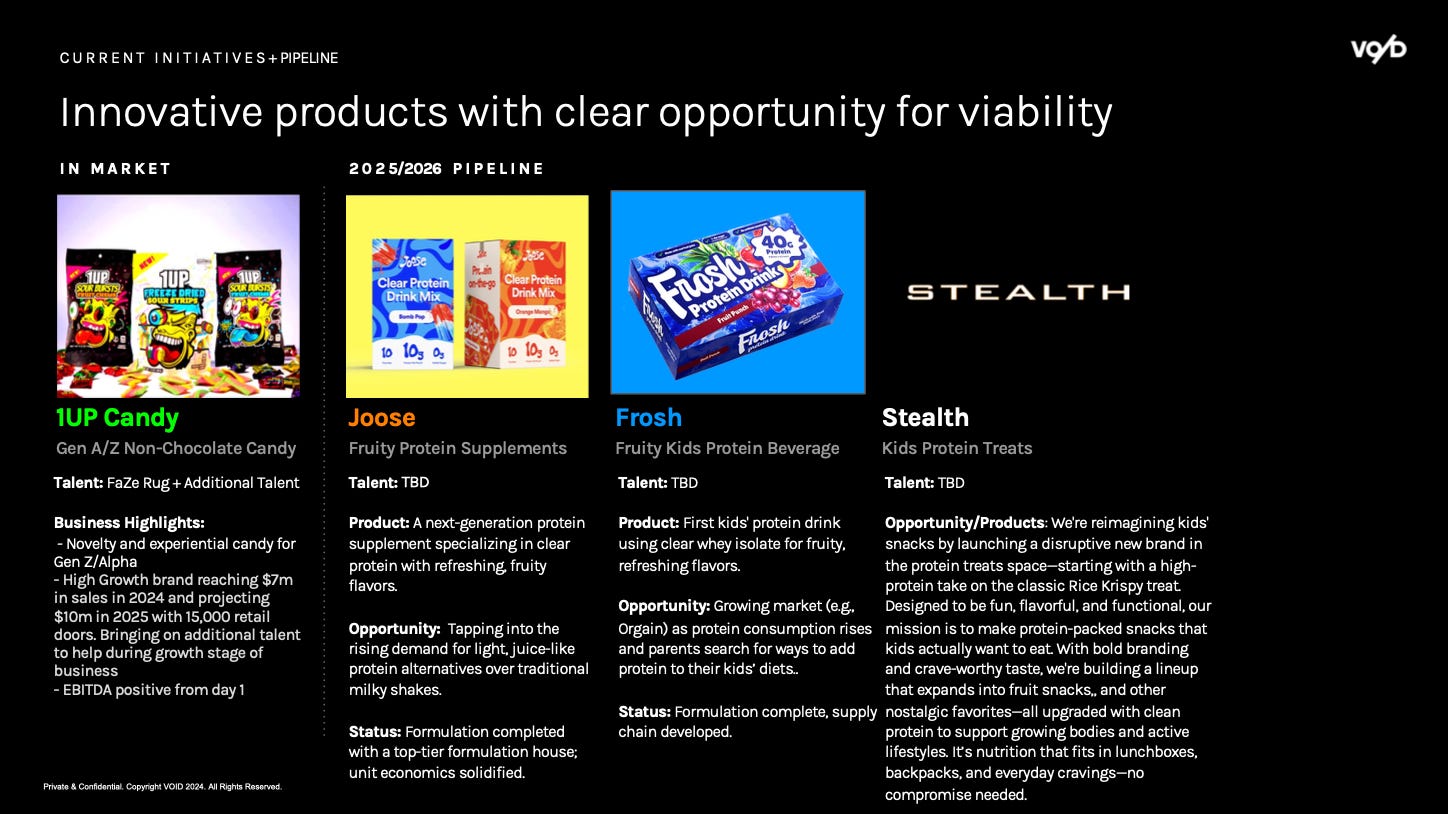 1UP Candy is the only brand VO/D has in the market right now, but they plan to expand with protein supplements in 2025 and 2026.