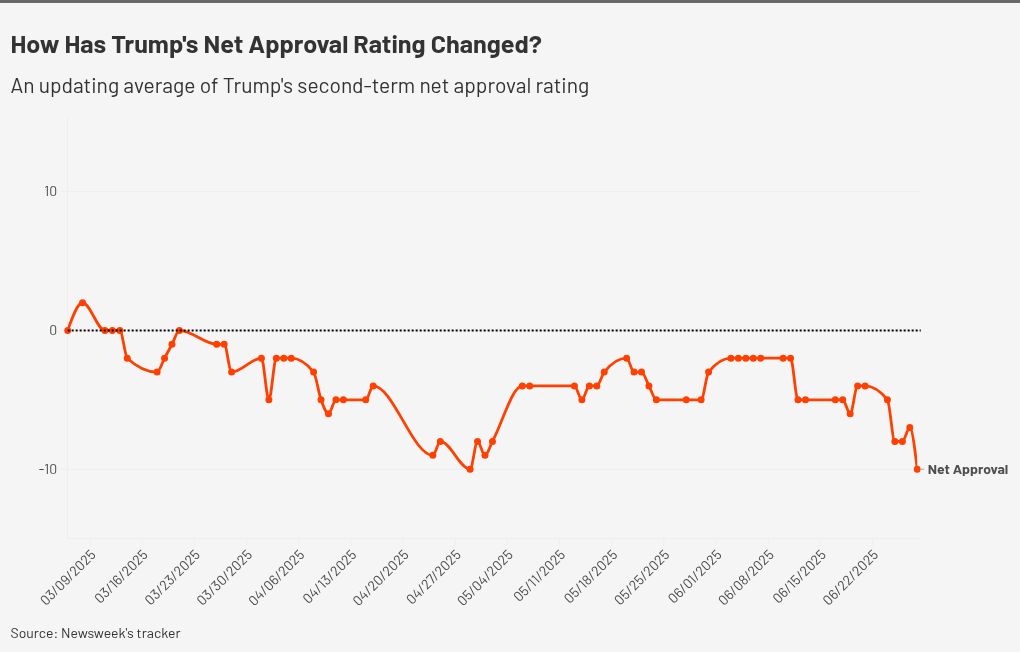 chart visualization